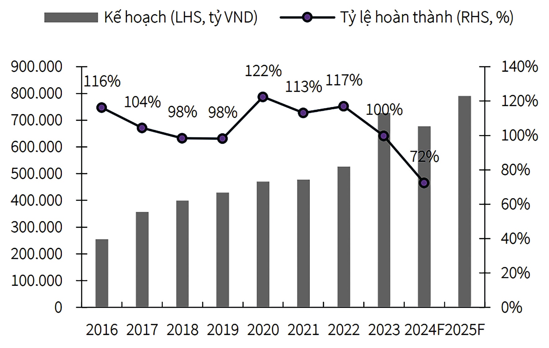 “Bắt sóng” cổ phiếu vật liệu xây dựng “Bắt sóng” cổ phiếu vật liệu xây dựng