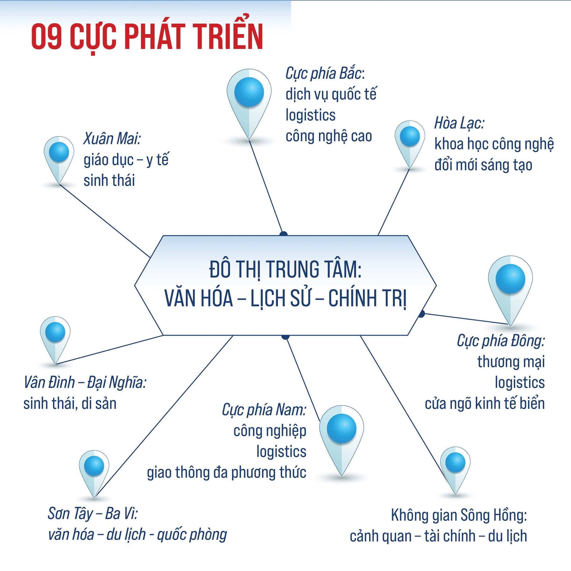 Quy hoạch Thủ đô tầm nhìn 100 năm: Giải bài toán vốn hóa đất đai
