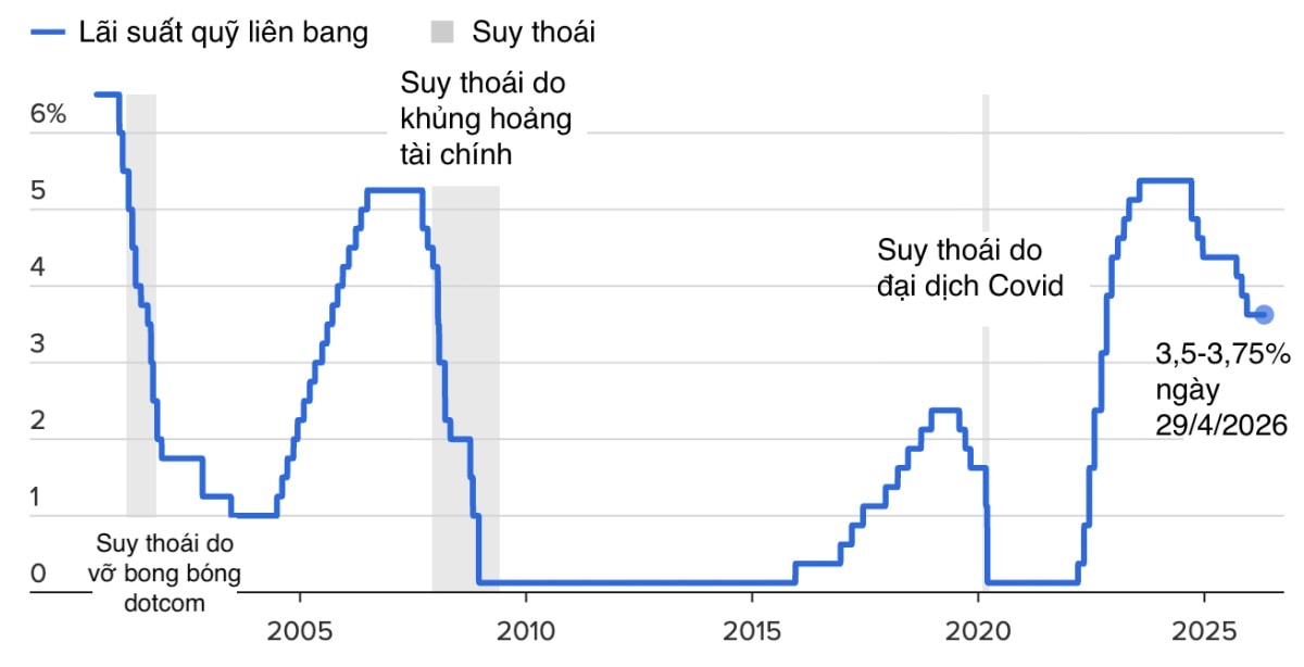 Kịch bản nào cho thị trường chứng khoán trong tháng Năm?