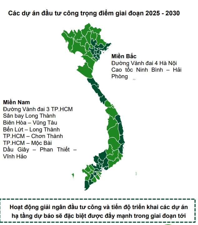 Tăng tốc thúc đẩy đầu tư công trong quý II/2026