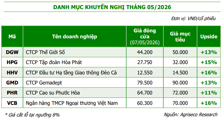 Thị trường bước vào "vùng trống thông tin", đâu là cơ hội đầu tư đáng chú ý? Thị trường bước vào "vùng trống thông tin", đâu là cơ hội đầu tư đáng chú ý?