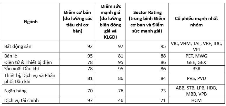 Biến động các kênh tài sản và tác động VN-Index Biến động các kênh tài sản và tác động VN-Index