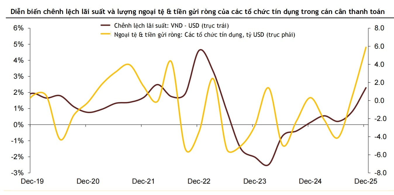Tỷ giá USD/VND nối dài xu hướng hạ nhiệt