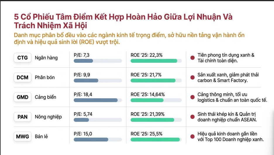 Cổ phiếu ESG hút dòng tiền dài hạn: Agriseco gọi tên 5 doanh nghiệp tiềm năng