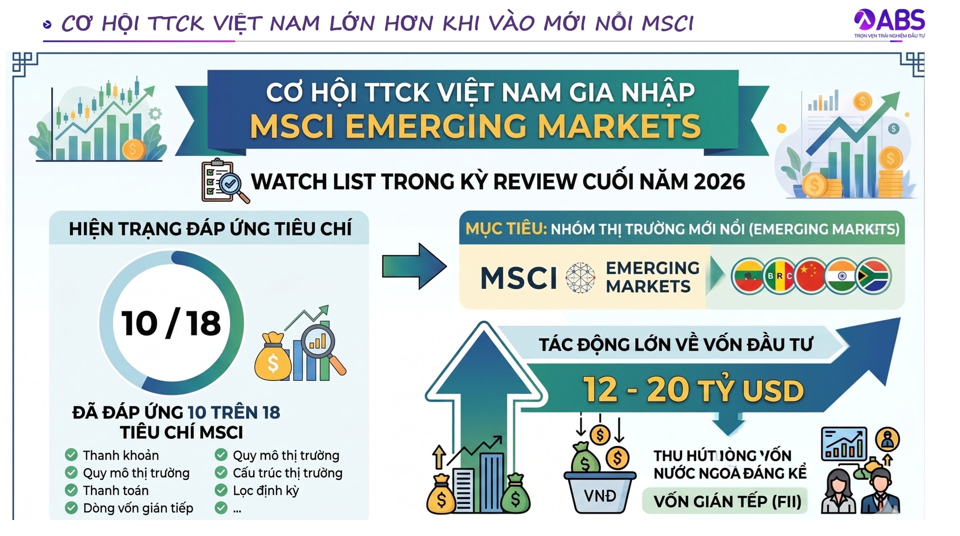 5 tiêu chí MSCI phân loại thị trường để nâng hạng 5 tiêu chí MSCI phân loại thị trường để nâng hạng