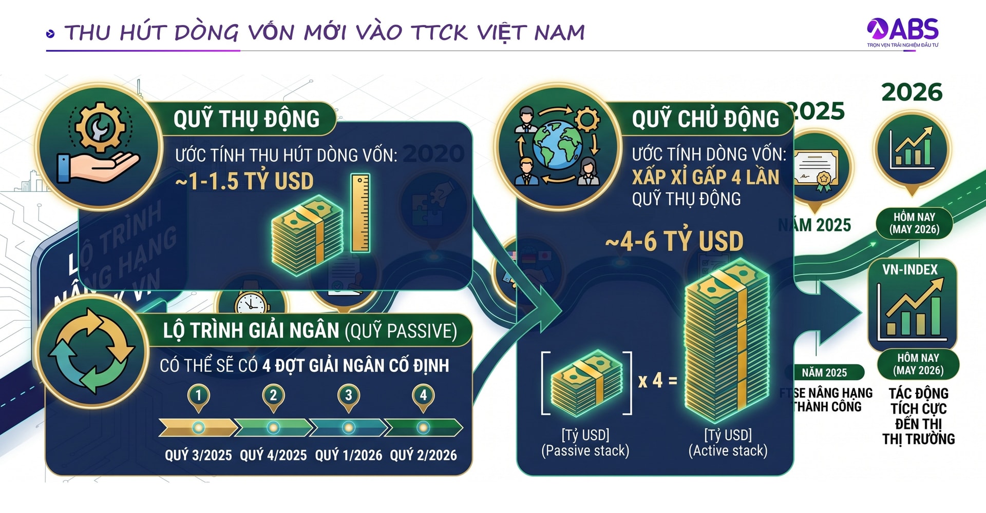 5 tiêu chí MSCI phân loại thị trường để nâng hạng 5 tiêu chí MSCI phân loại thị trường để nâng hạng