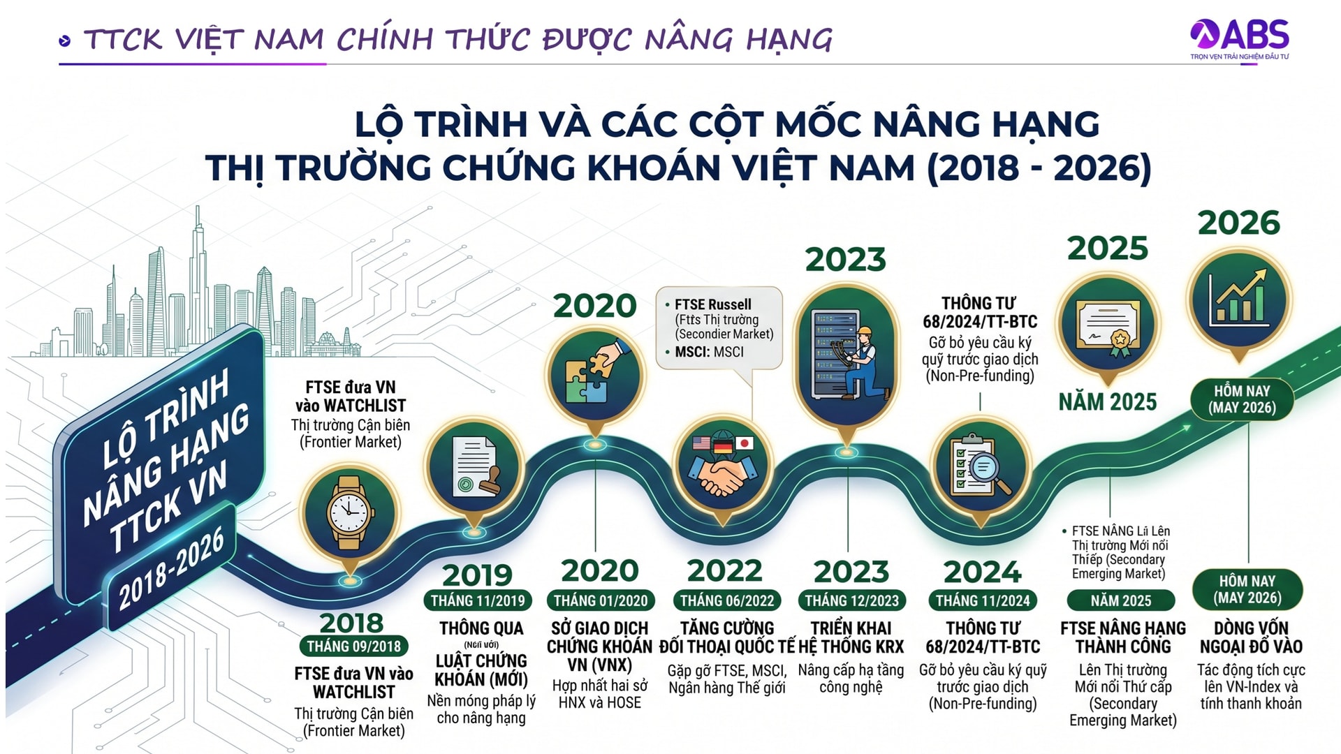 5 tiêu chí MSCI phân loại thị trường để nâng hạng 5 tiêu chí MSCI phân loại thị trường để nâng hạng
