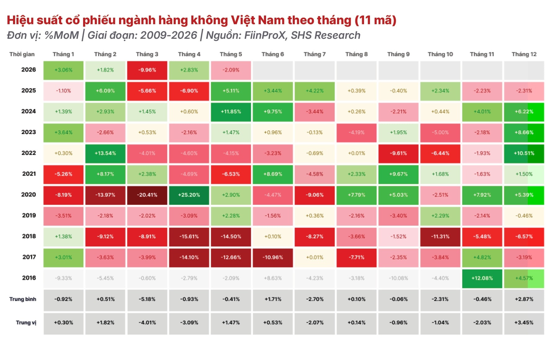 Cổ phiếu hàng không có ngược thị trường? Cổ phiếu hàng không có ngược thị trường?