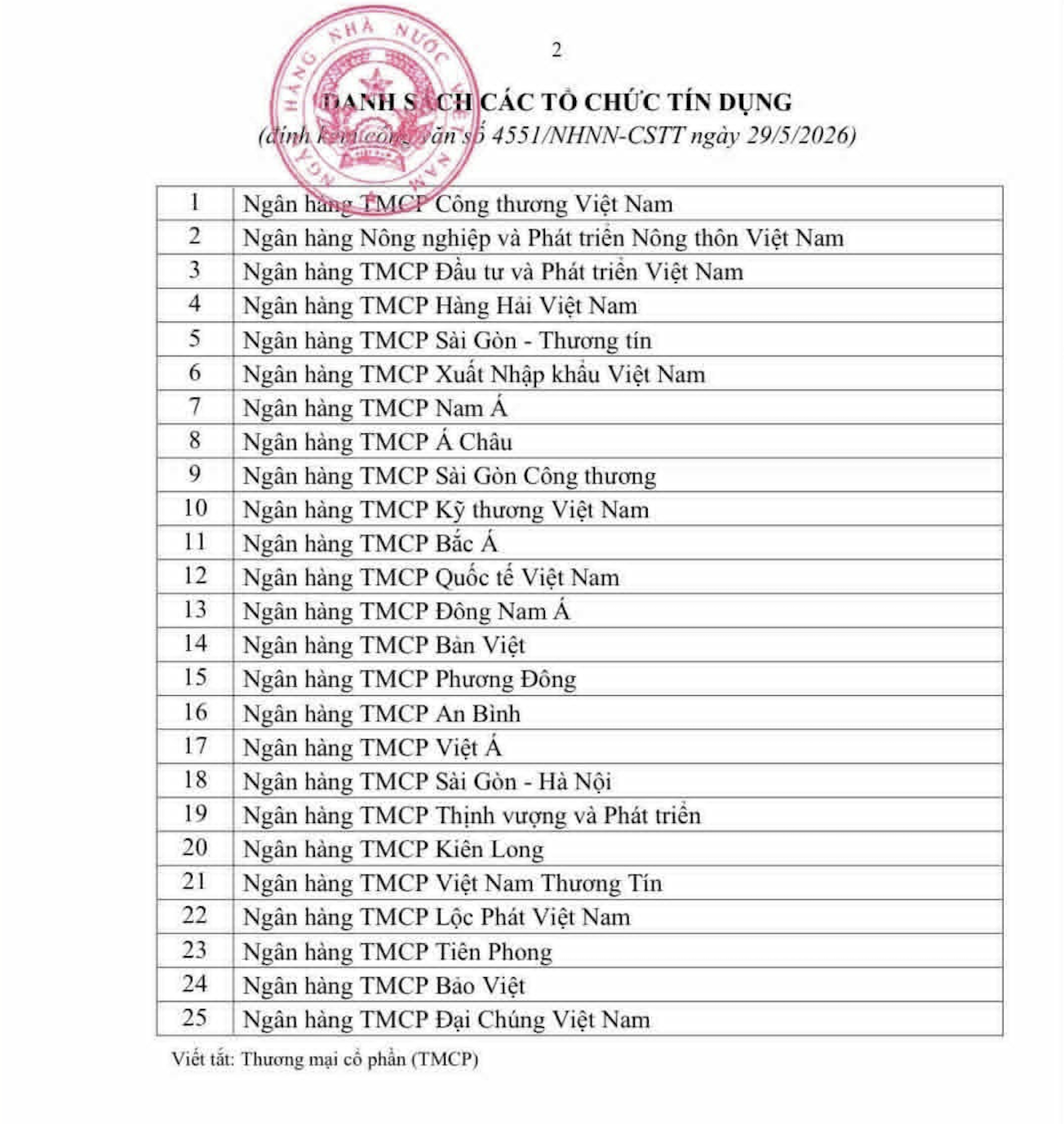 Nới tín dụng bất động sản, 25 ngân hàng thêm điều kiện mở rộng dư nợ Nới tín dụng bất động sản, 25 ngân hàng thêm điều kiện mở rộng dư nợ