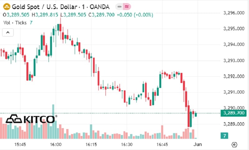Báo cáo việc làm NFP tác động ra sao đến giá vàng tuần tới? Báo cáo việc làm NFP tác động ra sao đến giá vàng tuần tới?
