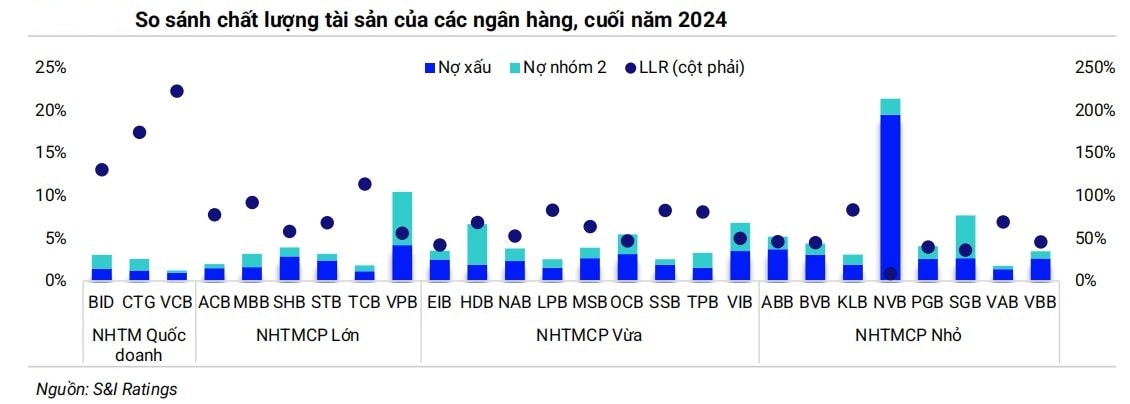 Kỳ vọng luật hóa quy định về xử lý nợ xấu, ngân hàng nào hưởng lợi? Kỳ vọng luật hóa quy định về xử lý nợ xấu, ngân hàng nào hưởng lợi?