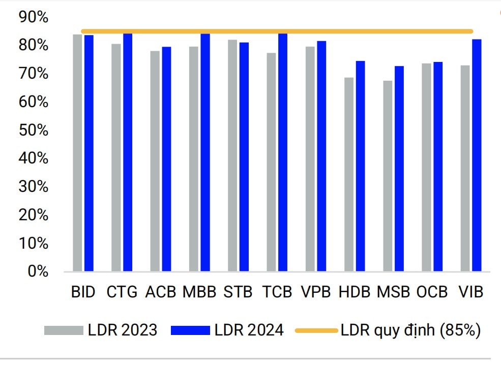 Kỳ vọng luật hóa quy định về xử lý nợ xấu, ngân hàng nào hưởng lợi? Kỳ vọng luật hóa quy định về xử lý nợ xấu, ngân hàng nào hưởng lợi?