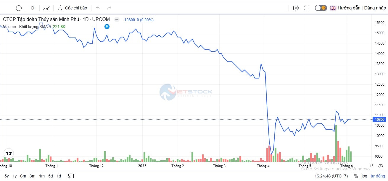 Tham vọng nghìn tỷ của “Vua tôm” Minh Phú