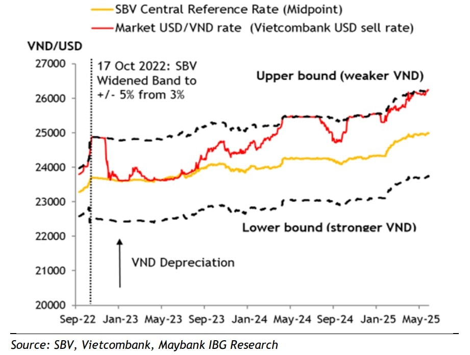 Nửa cuối 2025 và năm 2026 sẽ chứng kiến hỗ trợ tài khóa, tiền tệ và cải cách thể chế