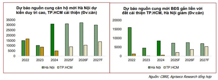 Yếu tố nào đang hỗ trợ thị trường bất động sản hồi phục? Yếu tố nào đang hỗ trợ thị trường bất động sản hồi phục?
