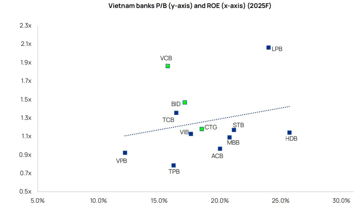 Dự báo lợi nhuận ngân hàng tăng 13,8% năm 2025, NIM thu hẹp, nợ xấu tăng Dự báo lợi nhuận ngân hàng tăng 13,8% năm 2025, NIM thu hẹp, nợ xấu tăng