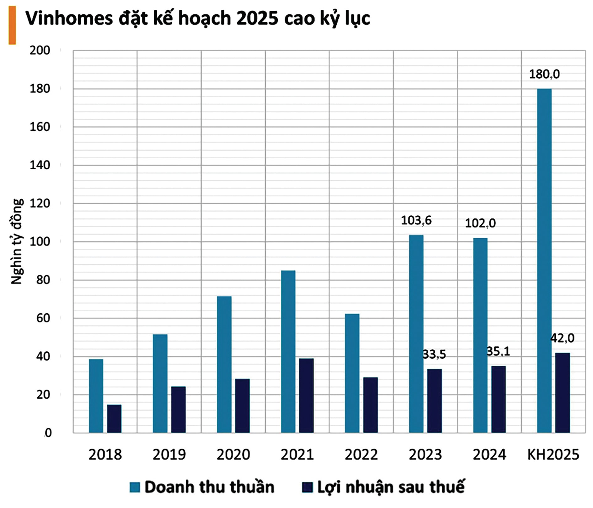 “Đón sóng” cổ phiếu bất động sản