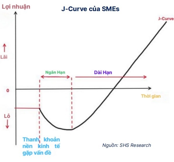 Vốn và cơ chế chia sẻ rủi ro với doanh nghiệp nhỏ và vừa Việt Nam Vốn và cơ chế chia sẻ rủi ro với doanh nghiệp nhỏ và vừa Việt Nam