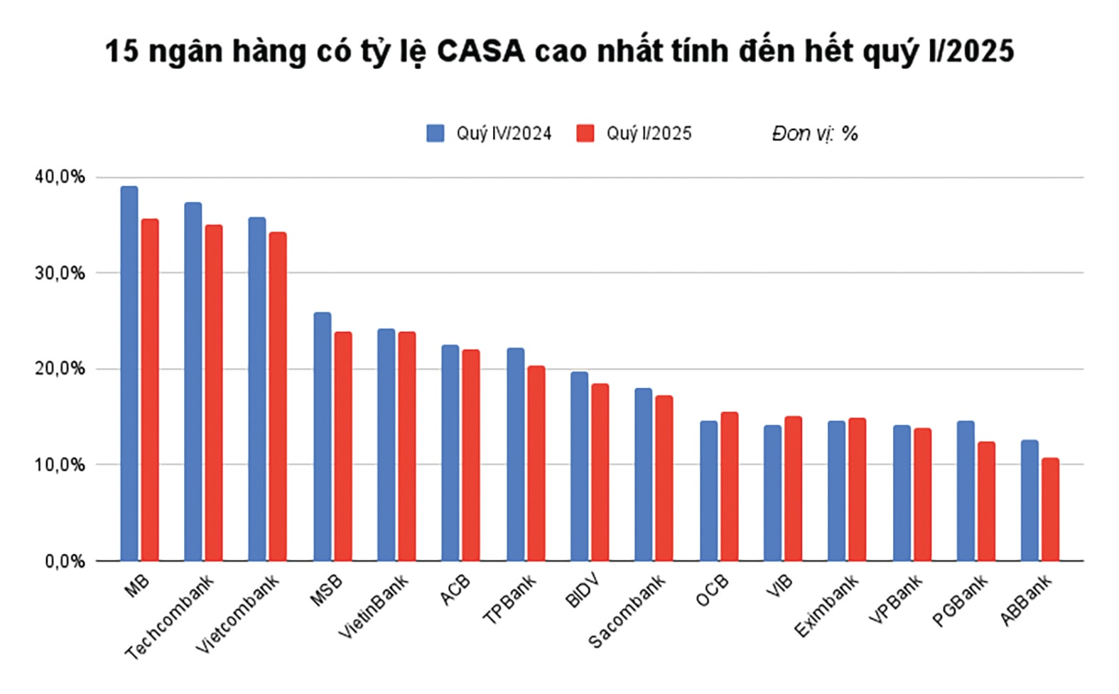 “Cú hích” cho MB “Cú hích” cho MB