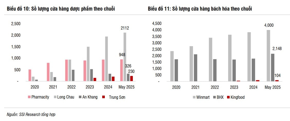 Chuyển đổi cơ chế thuế: Các nhà bán lẻ tuân thủ thuế kỳ vọng hưởng lợi Chuyển đổi cơ chế thuế: Các nhà bán lẻ tuân thủ thuế kỳ vọng hưởng lợi