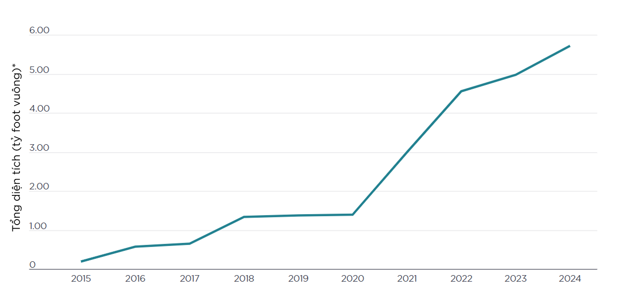Thị trường văn phòng chuyển mình: Xu hướng "nghỉ dưỡng làm việc" lên ngôi