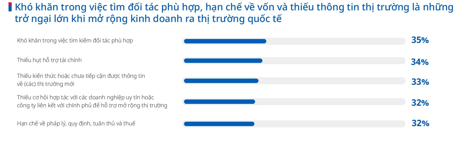 Hỗ trợ tài chính - Nhu cầu cấp thiết để doanh nghiệp ứng phó tác động thuế quan Hỗ trợ tài chính - Nhu cầu cấp thiết để doanh nghiệp ứng phó tác động thuế quan