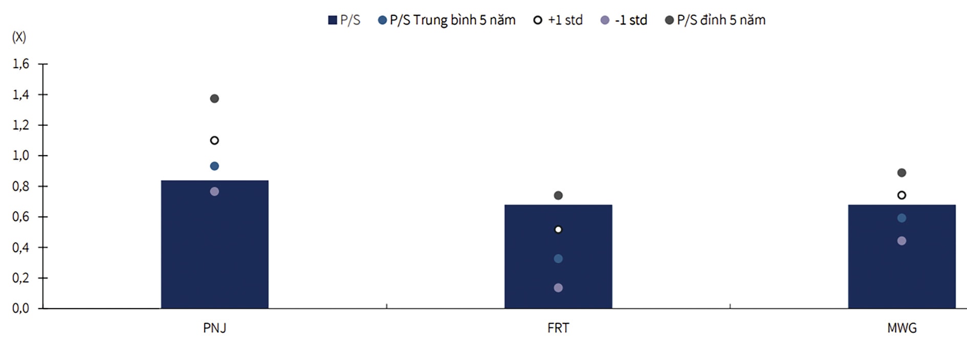 “Lực đẩy” cổ phiếu ngành bán lẻ “Lực đẩy” cổ phiếu ngành bán lẻ