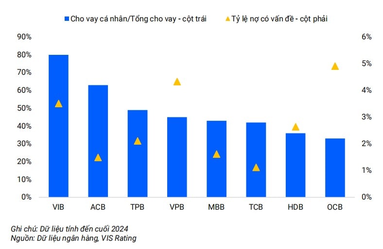 Luật sửa đổi Luật các TCTD: Tín hiệu tích cực cho các ngân hàng Luật sửa đổi Luật các TCTD: Tín hiệu tích cực cho các ngân hàng