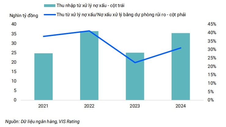 Luật sửa đổi Luật các TCTD: Tín hiệu tích cực cho các ngân hàng Luật sửa đổi Luật các TCTD: Tín hiệu tích cực cho các ngân hàng