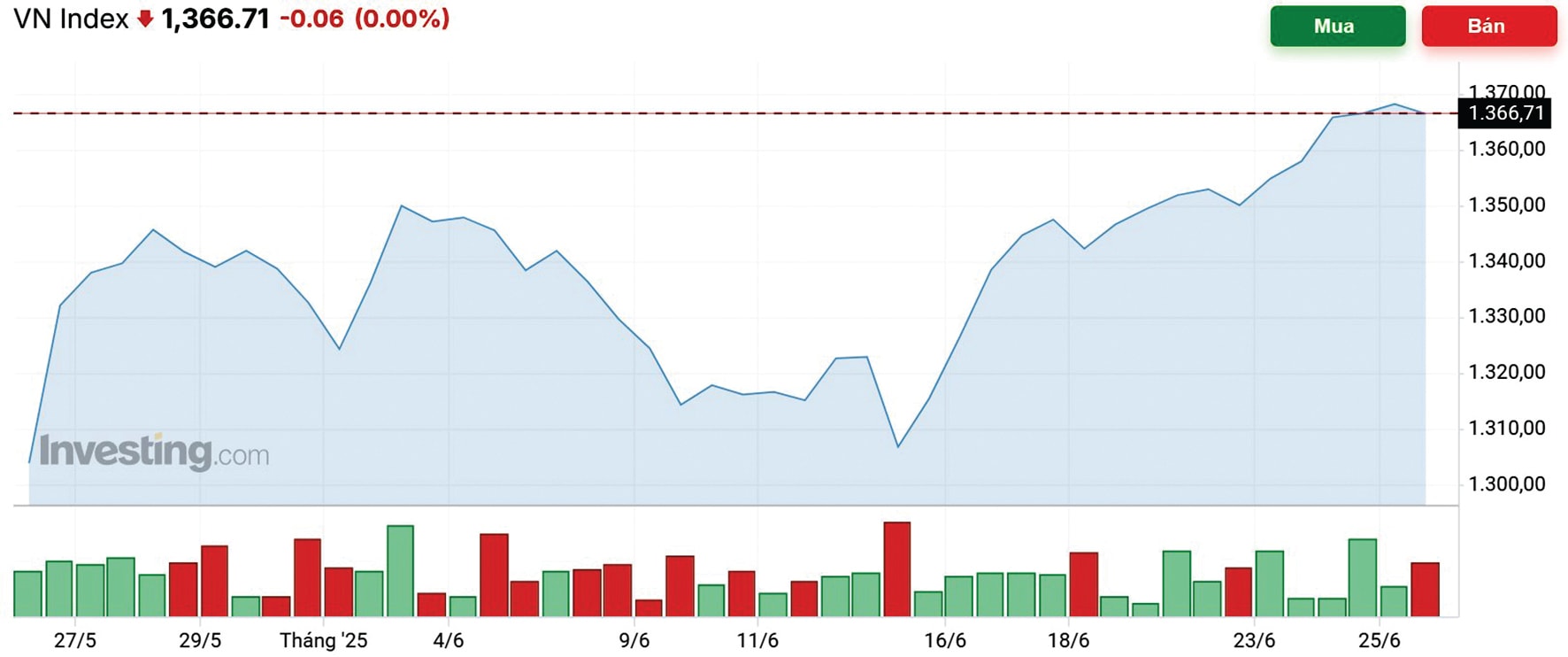 Chiến lược dài hạn đầu tư cổ phiếu Chiến lược dài hạn đầu tư cổ phiếu
