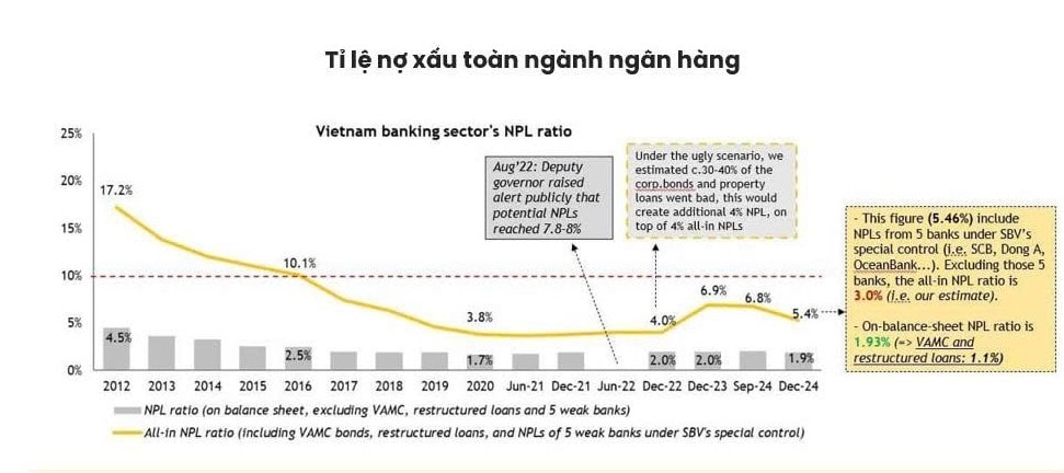 Luật các TCTD sửa đổi: Kỳ vọng khơi thông dòng vốn, ngân hàng cải thiện sinh lời