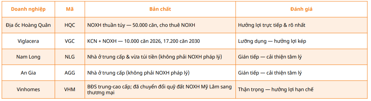 Tín dụng bất động sản được tái phân bổ: Cơ hội mới cho khu công nghiệp, nhà ở xã hội và nhóm ngân hàng Tín dụng bất động sản được tái phân bổ: Cơ hội mới cho khu công nghiệp, nhà ở xã hội và nhóm ngân hàng