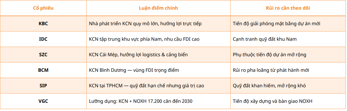 Tín dụng bất động sản được tái phân bổ: Cơ hội mới cho khu công nghiệp, nhà ở xã hội và nhóm ngân hàng Tín dụng bất động sản được tái phân bổ: Cơ hội mới cho khu công nghiệp, nhà ở xã hội và nhóm ngân hàng