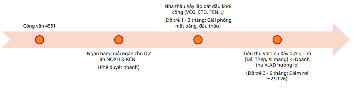 Tín dụng bất động sản được tái phân bổ: Cơ hội mới cho khu công nghiệp, nhà ở xã hội và nhóm ngân hàng Tín dụng bất động sản được tái phân bổ: Cơ hội mới cho khu công nghiệp, nhà ở xã hội và nhóm ngân hàng