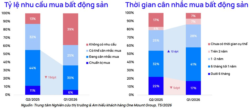 Bất động sản Hà Nội vào giai đoạn sàng lọc