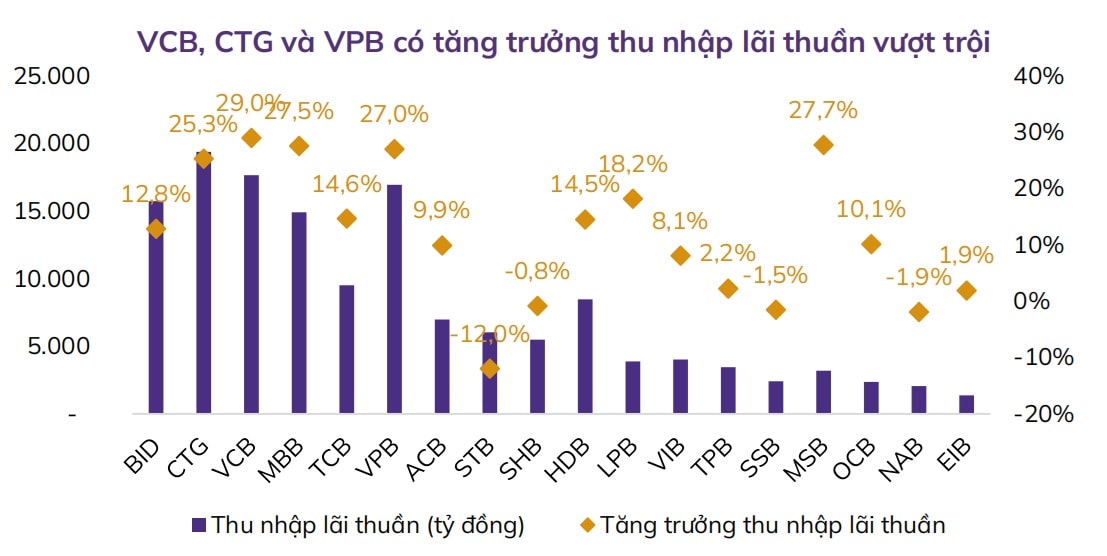 Ngân hàng quay trở lại phụ thuộc động lực tín dụng truyền thống? Ngân hàng quay trở lại phụ thuộc động lực tín dụng truyền thống?