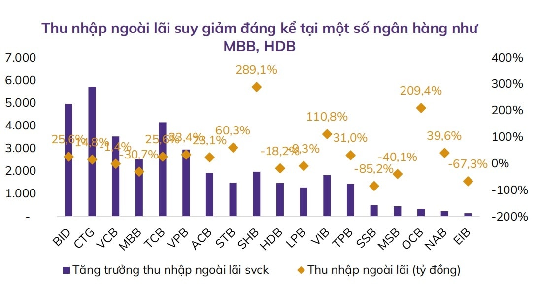 Ngân hàng quay trở lại phụ thuộc động lực tín dụng truyền thống? Ngân hàng quay trở lại phụ thuộc động lực tín dụng truyền thống?
