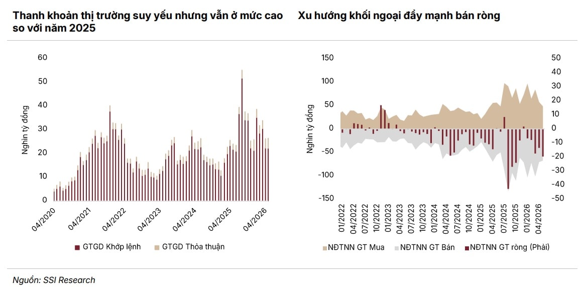 Duy trì dự báo VN-Index trên 2.100 điểm, cơ sở nào?