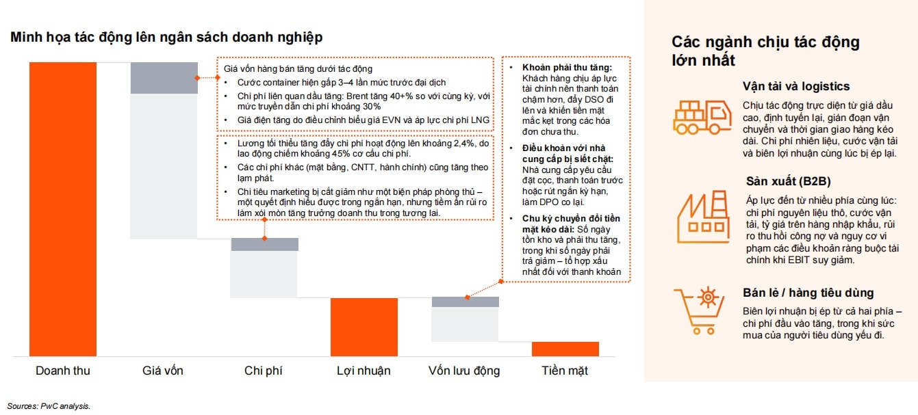 Các rủi ro và 6 đòn bẩy để quản trị nguồn vốn của doanh nghiệp