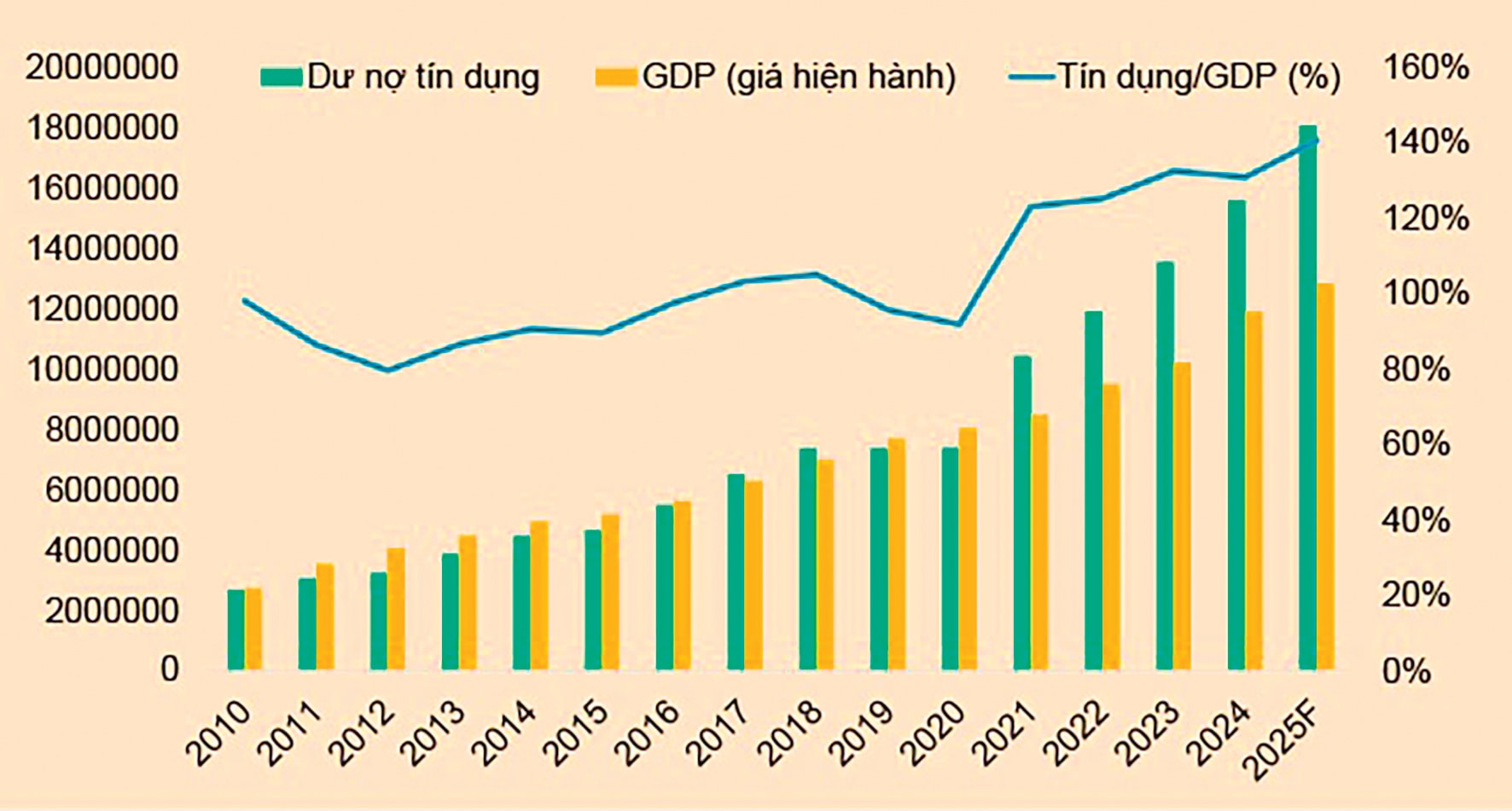 “Đòn bẩy” tăng trưởng kinh tế “Đòn bẩy” tăng trưởng kinh tế