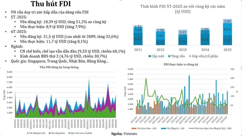 Trong bối cảnh thuế quan, Việt Nam vẫn là điểm đến hấp dẫn dài hạn Trong bối cảnh thuế quan, Việt Nam vẫn là điểm đến hấp dẫn dài hạn