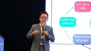 Chiến lược phân bổ tài sản đầu tư