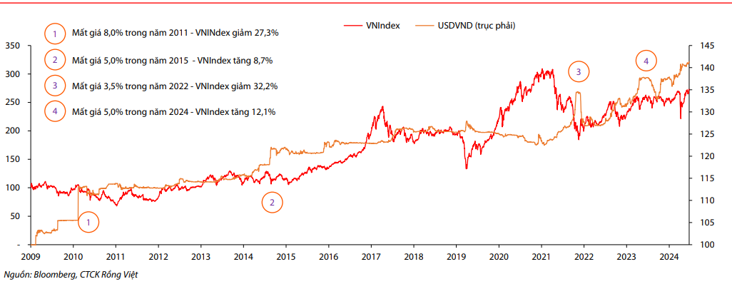 Tác động của đồng USD với doanh nghiệp trên thị trường chứng khoán Tác động của đồng USD với doanh nghiệp trên thị trường chứng khoán