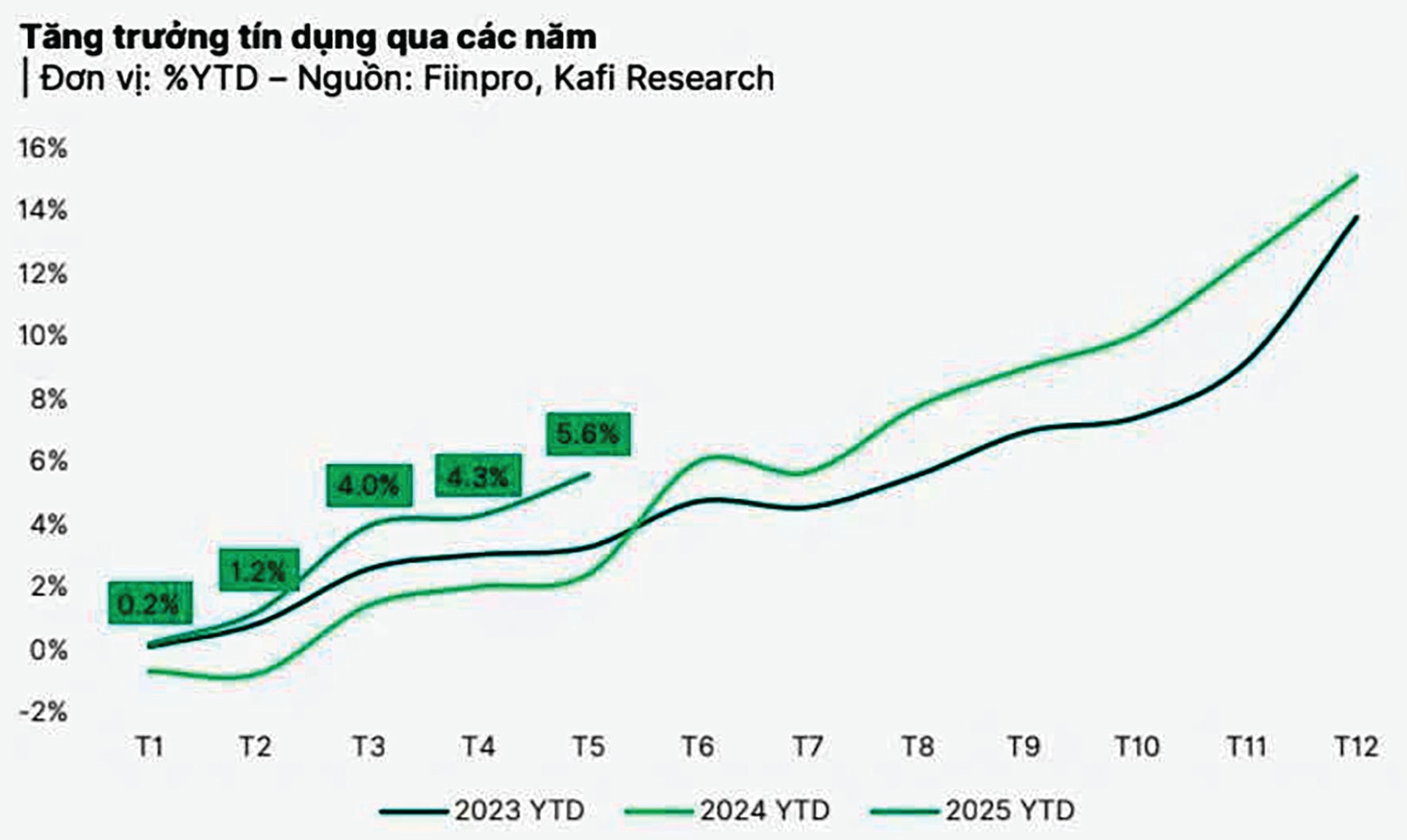 Tiến tới bỏ hạn ngạch tín dụng Tiến tới bỏ hạn ngạch tín dụng