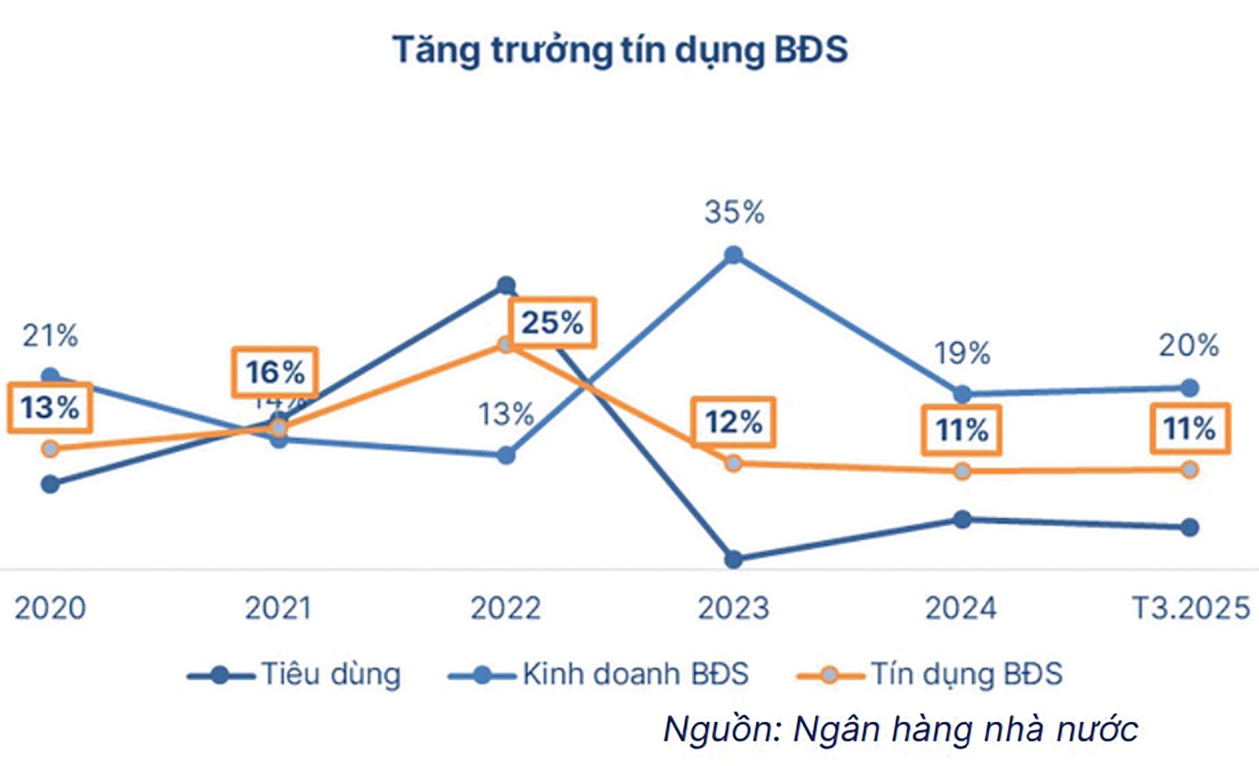 Cú hích cổ phiếu bất động sản dân cư Cú hích cổ phiếu bất động sản dân cư