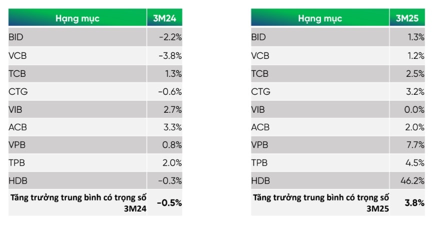 Cơ hội của ngân hàng trong tương quan tín dụng và bất động sản