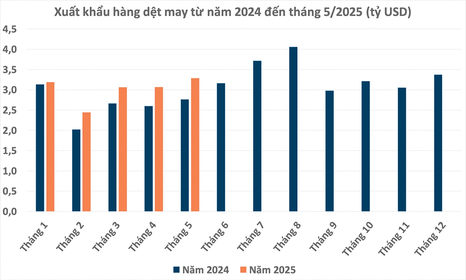 Cổ phiếu dệt may nào sẽ bứt tốc? Cổ phiếu dệt may nào sẽ bứt tốc?