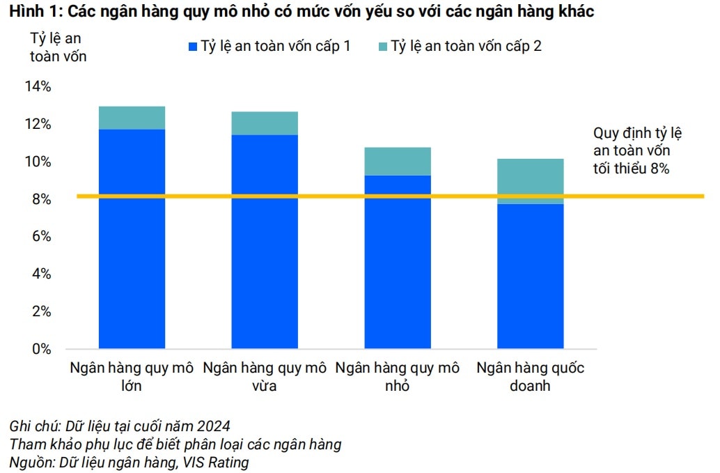 Ngân hàng nhỏ tăng tốc niêm yết trên HoSE – Vì sao? Ngân hàng nhỏ tăng tốc niêm yết trên HoSE – Vì sao?