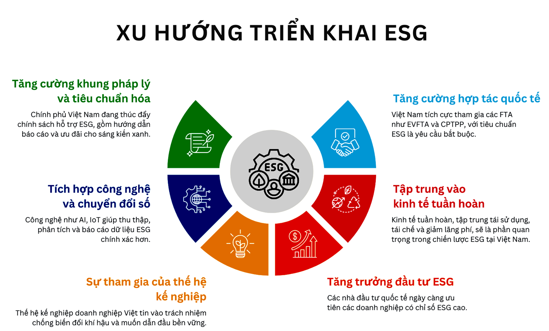 Đón vốn xanh quốc tế: Việt Nam - Điểm đến hấp dẫn Đón vốn xanh quốc tế: Việt Nam - Điểm đến hấp dẫn