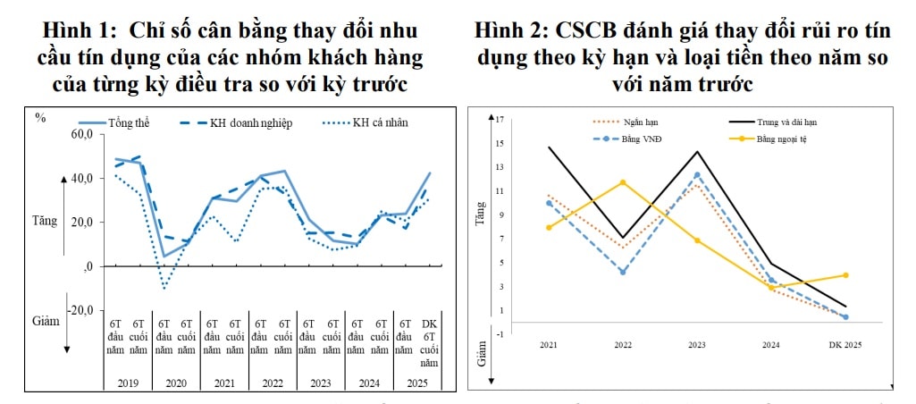 Ngân hàng ưu tiên nới lỏng tín dụng cho doanh nghiệp lĩnh vực nào? Ngân hàng ưu tiên nới lỏng tín dụng cho doanh nghiệp lĩnh vực nào?